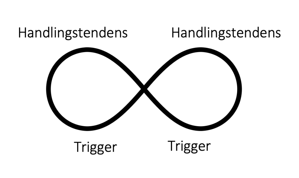 Kartlägga negativa samspelsmönster