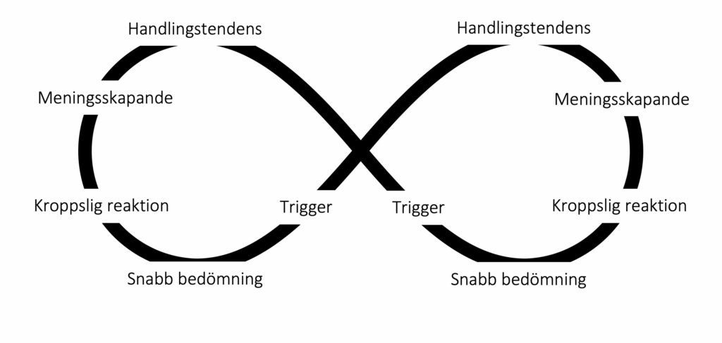 Parets Samspelsmönster i EFT